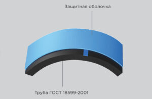 трубы РП - Protect с защитной оболочкой